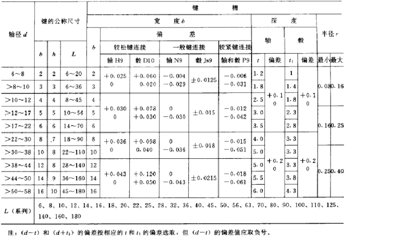 平鍵，45鋼平鍵，精密平鍵